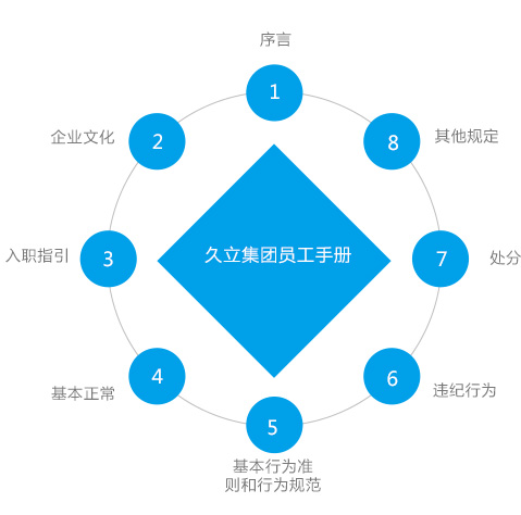 20160908204433_572 亚洲必赢(中国区)唯一官方网站